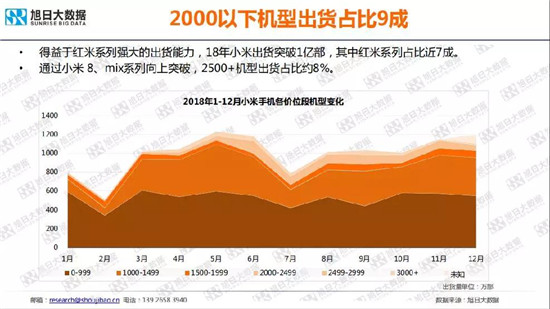 小米/vivo手機(jī)全球市場(chǎng)現(xiàn)狀與趨勢(shì)(2019)