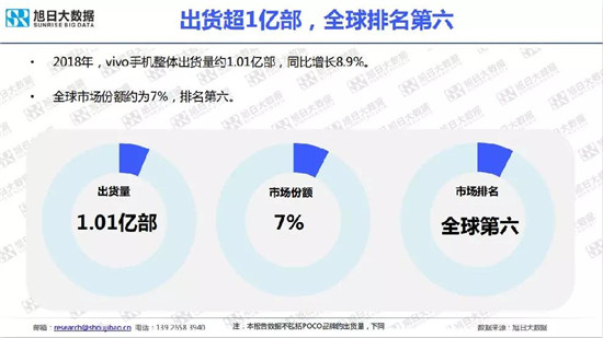 小米/vivo手機(jī)全球市場(chǎng)現(xiàn)狀與趨勢(shì)(2019)