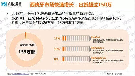 小米/vivo手機(jī)全球市場(chǎng)現(xiàn)狀與趨勢(shì)(2019)