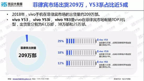 小米/vivo手機(jī)全球市場(chǎng)現(xiàn)狀與趨勢(shì)(2019)