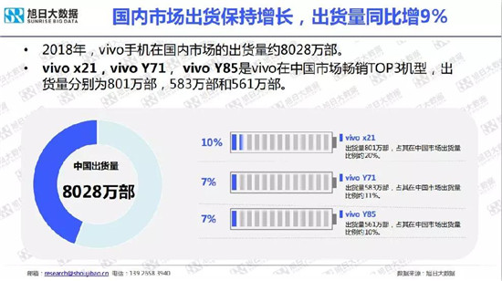 小米/vivo手機(jī)全球市場(chǎng)現(xiàn)狀與趨勢(shì)(2019)