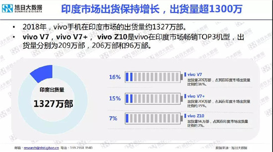 小米/vivo手機(jī)全球市場(chǎng)現(xiàn)狀與趨勢(shì)(2019)