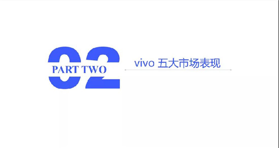 小米/vivo手機(jī)全球市場(chǎng)現(xiàn)狀與趨勢(shì)(2019)