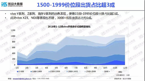 小米/vivo手機(jī)全球市場(chǎng)現(xiàn)狀與趨勢(shì)(2019)