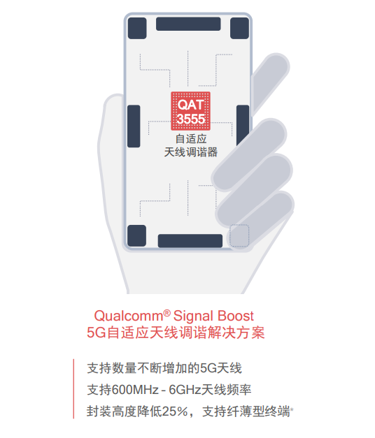 5G元年開啟:高通X55火力全開 實(shí)現(xiàn)7Gbps下載速率