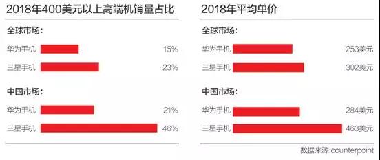 華為“追星”：全球手機(jī)頭牌企業(yè)決戰(zhàn)2019折疊屏市場(chǎng)