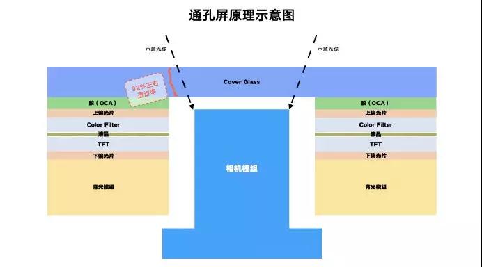 小米林斌科普全面屏，承認(rèn)挖孔屏比劉海方案體驗(yàn)更好
