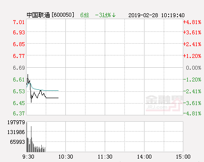 5G概念“燒”到中國(guó)聯(lián)通 北上資金疑為幕后推手