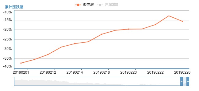 5G和折疊屏：手機(jī)廠商的“二月血戰(zhàn)”