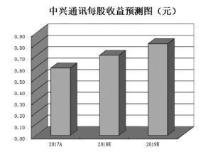 下半年5G手機(jī)將陸續(xù)上市 機(jī)構(gòu)建議一條路徑兩個(gè)時(shí)點(diǎn)布局