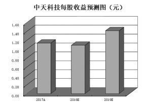 下半年5G手機(jī)將陸續(xù)上市 機(jī)構(gòu)建議一條路徑兩個(gè)時(shí)點(diǎn)布局