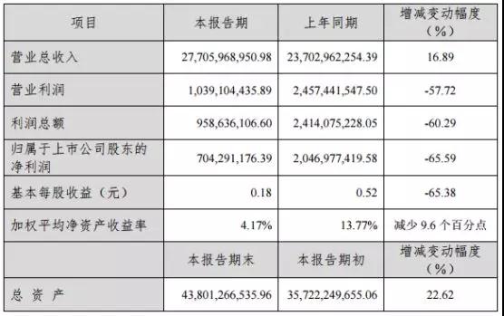 藍思科技：折疊屏手機有待驗證， 5G將助力公司業(yè)績持續(xù)增長