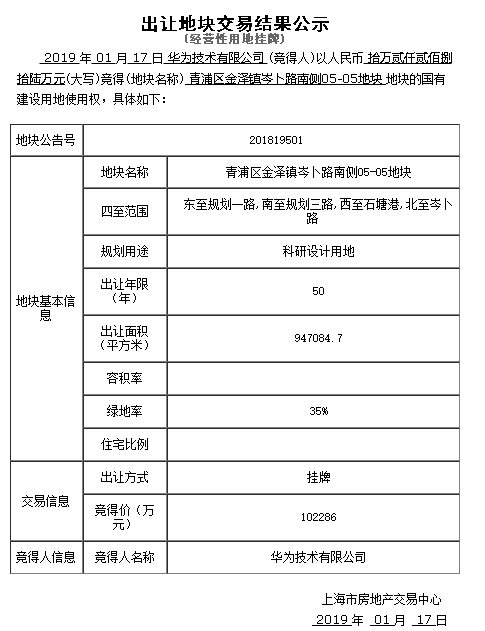 華為近百億元打造上海青浦研發(fā)基地