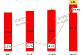 2019年面板上游供應分析：“COF”供應持續緊缺