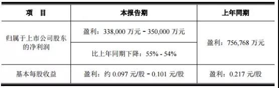 京東方/維信諾2018年度業(yè)績(jī)分析：柔性屏風(fēng)口誰(shuí)將最為受益
