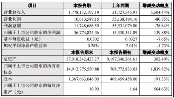 京東方/維信諾2018年度業(yè)績(jī)分析：柔性屏風(fēng)口誰(shuí)將最為受益