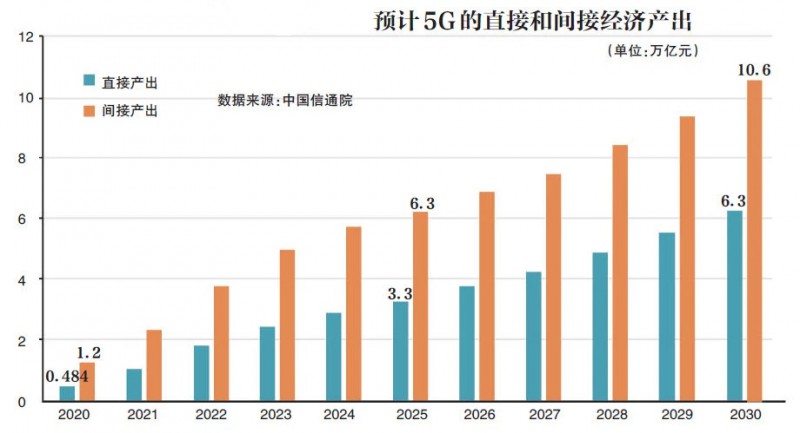 牌照即將發(fā)放：明年5G手機將大規(guī)模上市，價格千元起