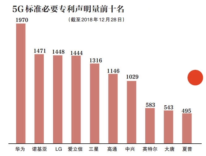 牌照即將發(fā)放：明年5G手機將大規(guī)模上市，價格千元起
