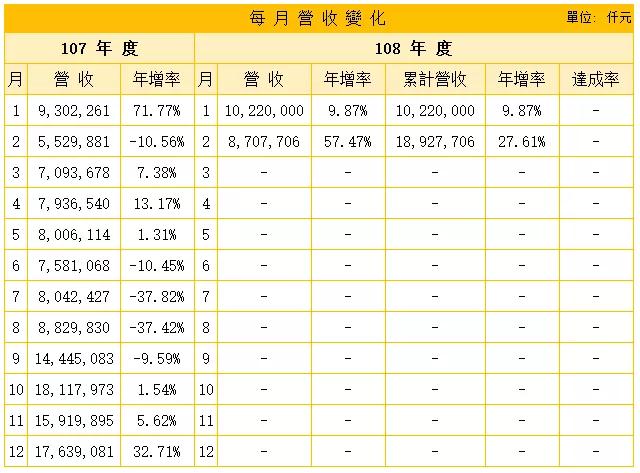 手機(jī)供應(yīng)鏈暗流洶涌，現(xiàn)金在手為王者有望勝出