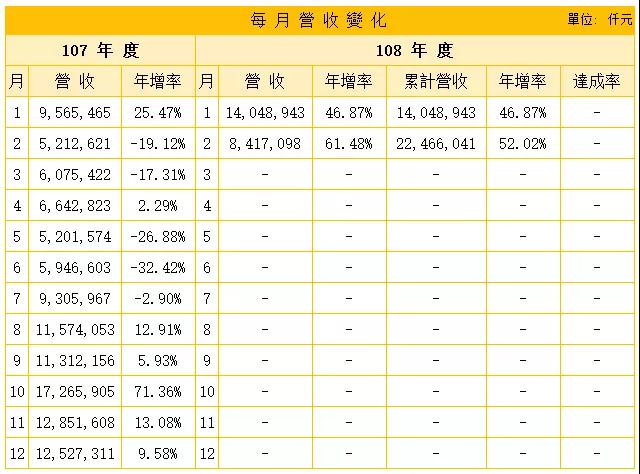 手機(jī)供應(yīng)鏈暗流洶涌，現(xiàn)金在手為王者有望勝出