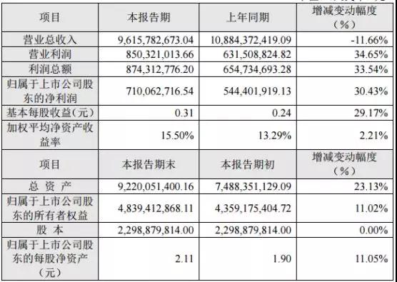 長信科技:比克動力未實現(xiàn)2017年業(yè)績承諾 獲比克動力補償3.3055%股權(quán)