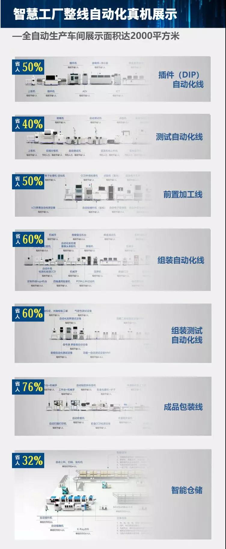地獄向左，自動(dòng)化向右！電子工廠(chǎng)的生死抉擇！