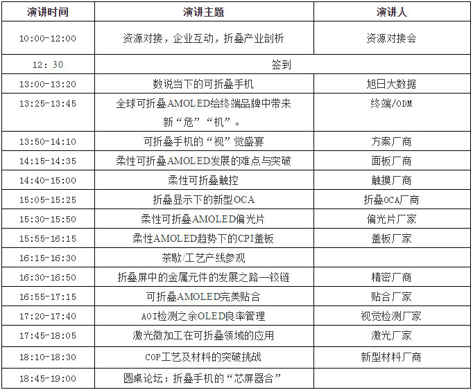 2019折疊屏手機創(chuàng)新技術(shù)峰會“是非曲折，疊疊不休”