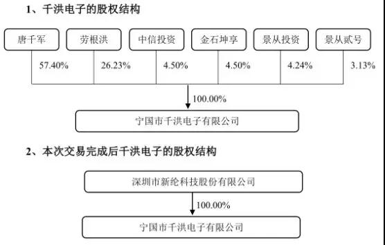 新綸科技:2019年為蘋果供應(yīng)幾十種材料