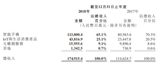 "10億賭約"到期，小米輸給了格力，贏了承諾