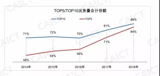 手機(jī)市場出貨高度集中 攝像頭廠商的出路在哪？