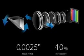 手機(jī)市場出貨高度集中 攝像頭廠商的出路在哪？