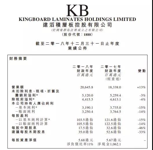 港股手機(jī)概念股2018年業(yè)績幾乎集體暴跌