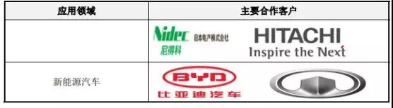 國產(chǎn)連接器崛起:富士康/華為/OV/小米供應(yīng)商勝藍(lán)科技IPO