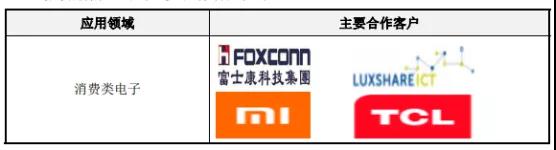 國產(chǎn)連接器崛起:富士康/華為/OV/小米供應(yīng)商勝藍(lán)科技IPO