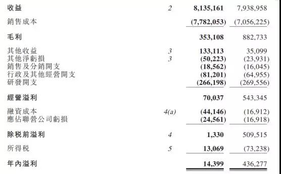 丘鈦科技去年凈利下跌96.7%:今年攝像頭模組月產(chǎn)能將擴(kuò)充至不超過50KK