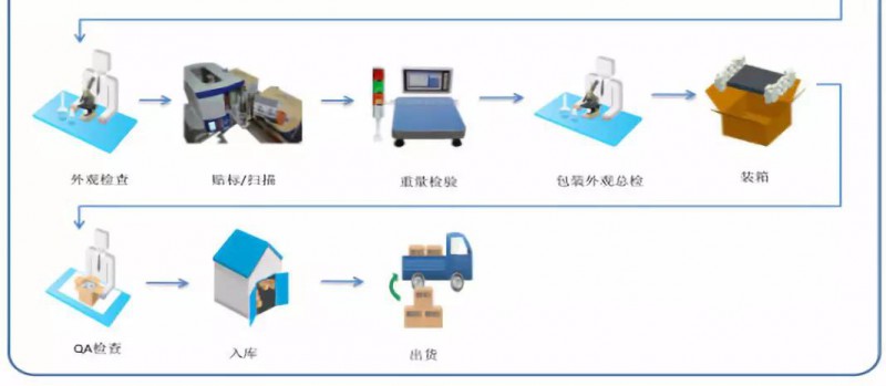 華米OV充電器供應(yīng)商粵海科技IPO：三年內(nèi)毛利率暴跌一半