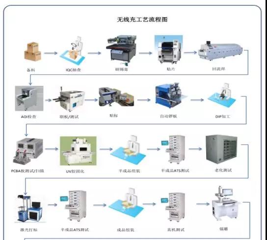 華米OV充電器供應(yīng)商粵?？萍糏PO：三年內(nèi)毛利率暴跌一半