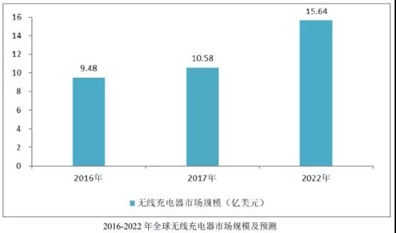 華米OV充電器供應(yīng)商粵海科技IPO：三年內(nèi)毛利率暴跌一半