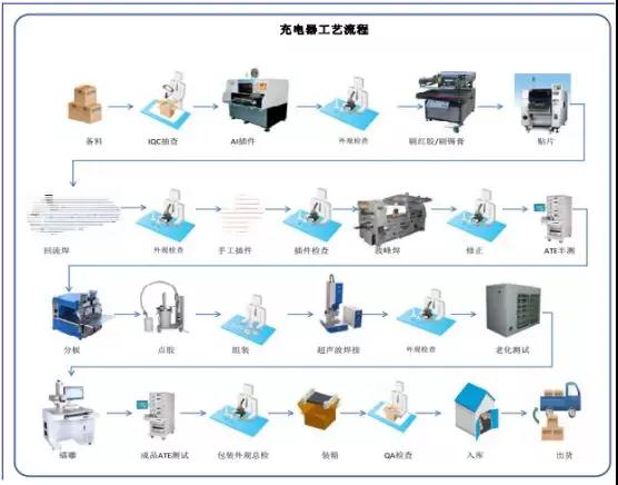 華米OV充電器供應(yīng)商粵?？萍糏PO：三年內(nèi)毛利率暴跌一半