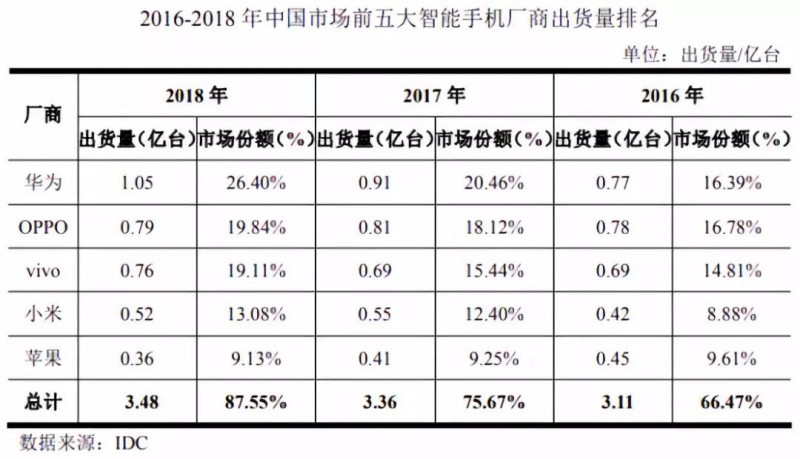 華米OV充電器供應(yīng)商粵?？萍糏PO：三年內(nèi)毛利率暴跌一半