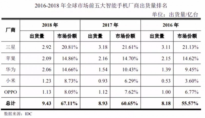 華米OV充電器供應(yīng)商粵?？萍糏PO：三年內(nèi)毛利率暴跌一半