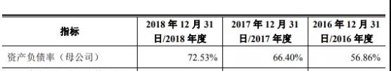 華米OV充電器供應(yīng)商粵?？萍糏PO：三年內(nèi)毛利率暴跌一半
