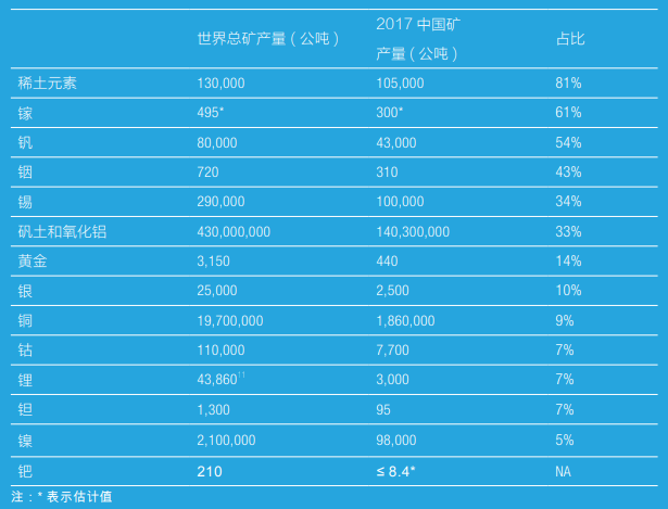 中國(guó)廢棄電子潛力報(bào)告:每噸廢舊手機(jī)含超270克金