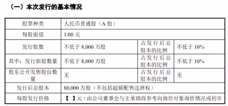 傳音擬募資30億科創(chuàng)板上市：2018年手機(jī)銷量1.24億部，營(yíng)收226億