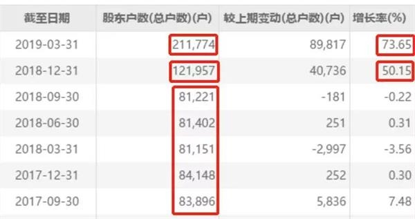 十倍股東方通信發(fā)年報 “5G”一詞消失得無影無蹤