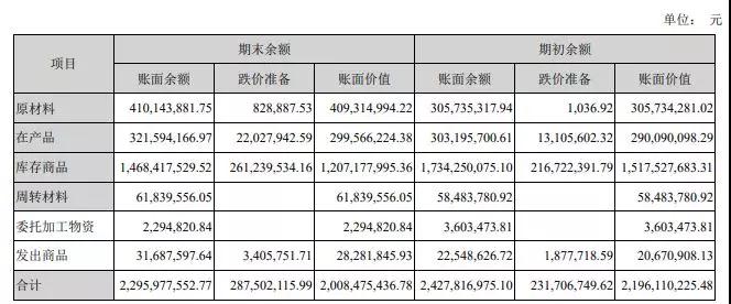 下一個(gè)倒下的會(huì)是華東科技嗎？主業(yè)連虧14年？超20億存貨？