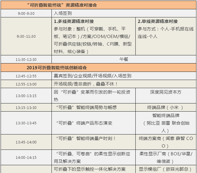 2019可折疊智能終端創(chuàng)新峰會“是非曲折，疊疊不休”