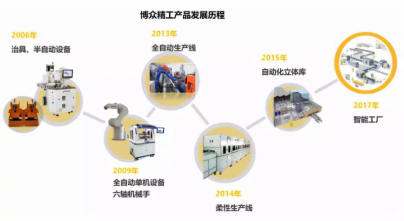 蘋果華為供應(yīng)商博眾精工：募資11億科創(chuàng)板上市