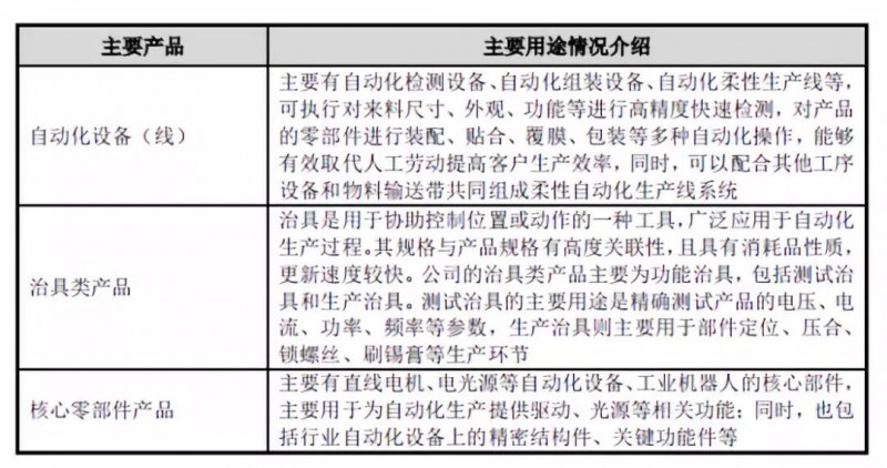 蘋果華為供應(yīng)商博眾精工：募資11億科創(chuàng)板上市