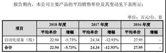 蘋果華為供應(yīng)商博眾精工：募資11億科創(chuàng)板上市